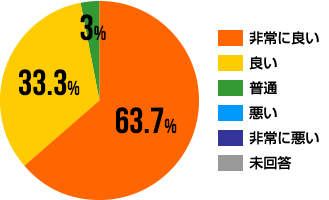 東灘区,心療内科,いずみハートクリニック
