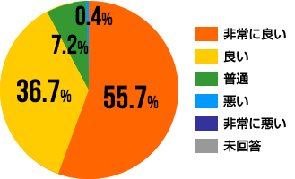 東灘区,心療内科,いずみハートクリニック