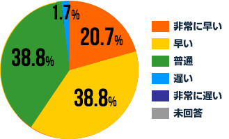 東灘区,心療内科,いずみハートクリニック