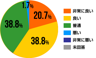 東灘区,心療内科,いずみハートクリニック