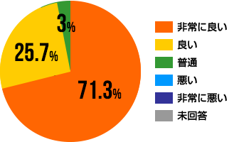 東灘区,心療内科,いずみハートクリニック
