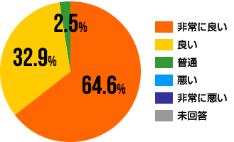 東灘区,心療内科,いずみハートクリニック